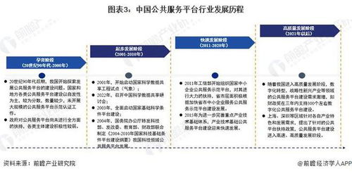 預(yù)見2024 中國(guó)公共服務(wù)平臺(tái)行業(yè)全景圖譜——市場(chǎng)現(xiàn)狀、競(jìng)爭(zhēng)格局與發(fā)展趨勢(shì)分析
