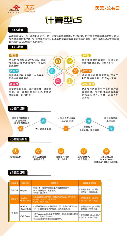 云享會(huì) 沃云公有云重點(diǎn)產(chǎn)品推薦——云服務(wù)器ECS與技術(shù)推廣服務(wù)
