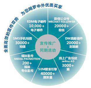 聚焦智慧公交，助力行業(yè)發(fā)展——IBTE 2019上海智慧公交技術(shù)裝備展覽會火熱招展中