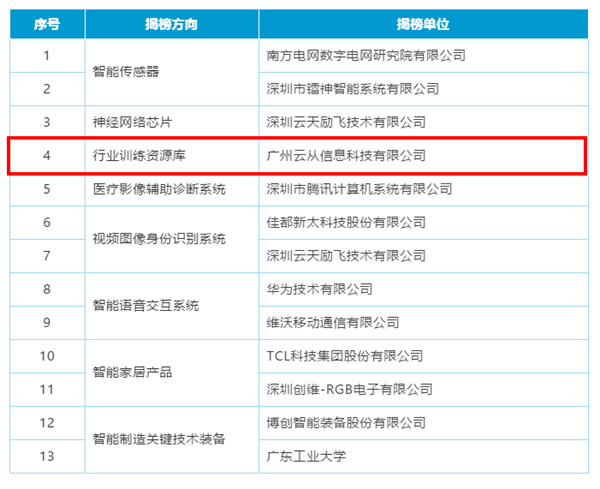 優勝單位揭榜破局，技術推廣服務激活新價值鏈