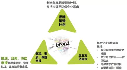 技術推廣服務 全方位一站式賦能，助您破局致勝